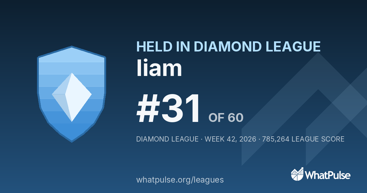 Iiam finished #31 of 60 in the Diamond League