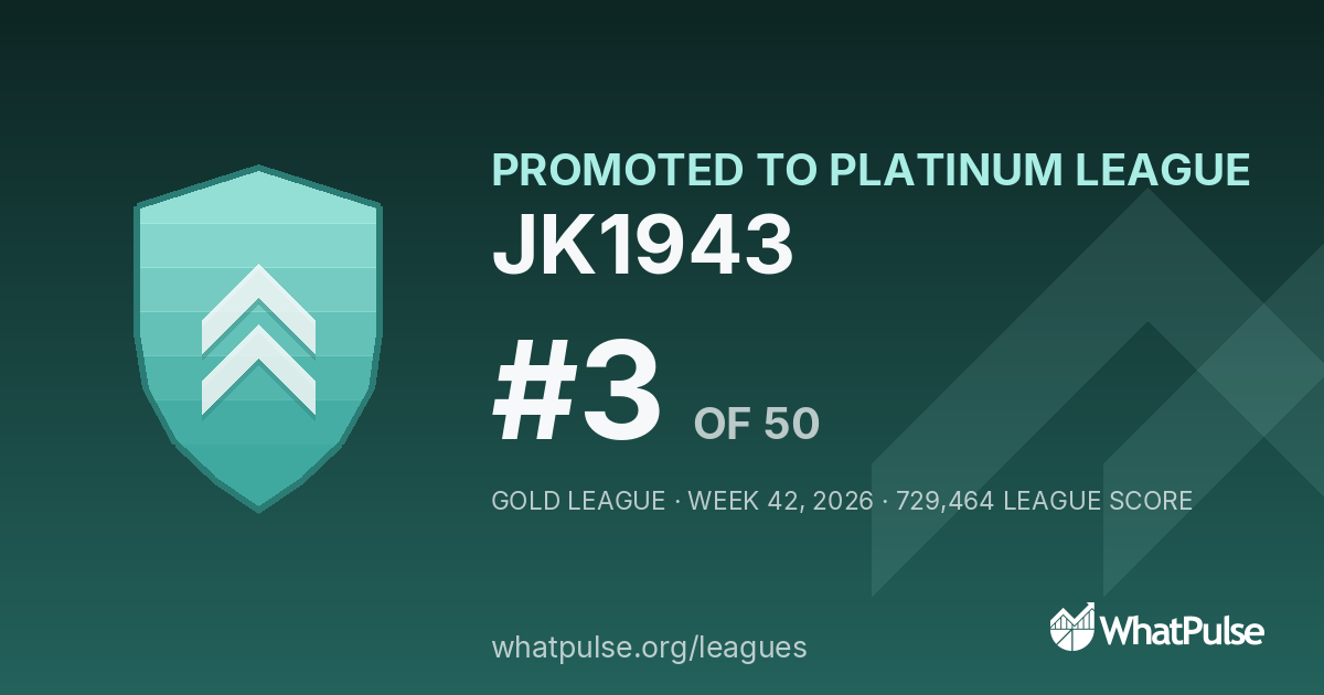 JK1943 finished #3 of 50 in the Gold League