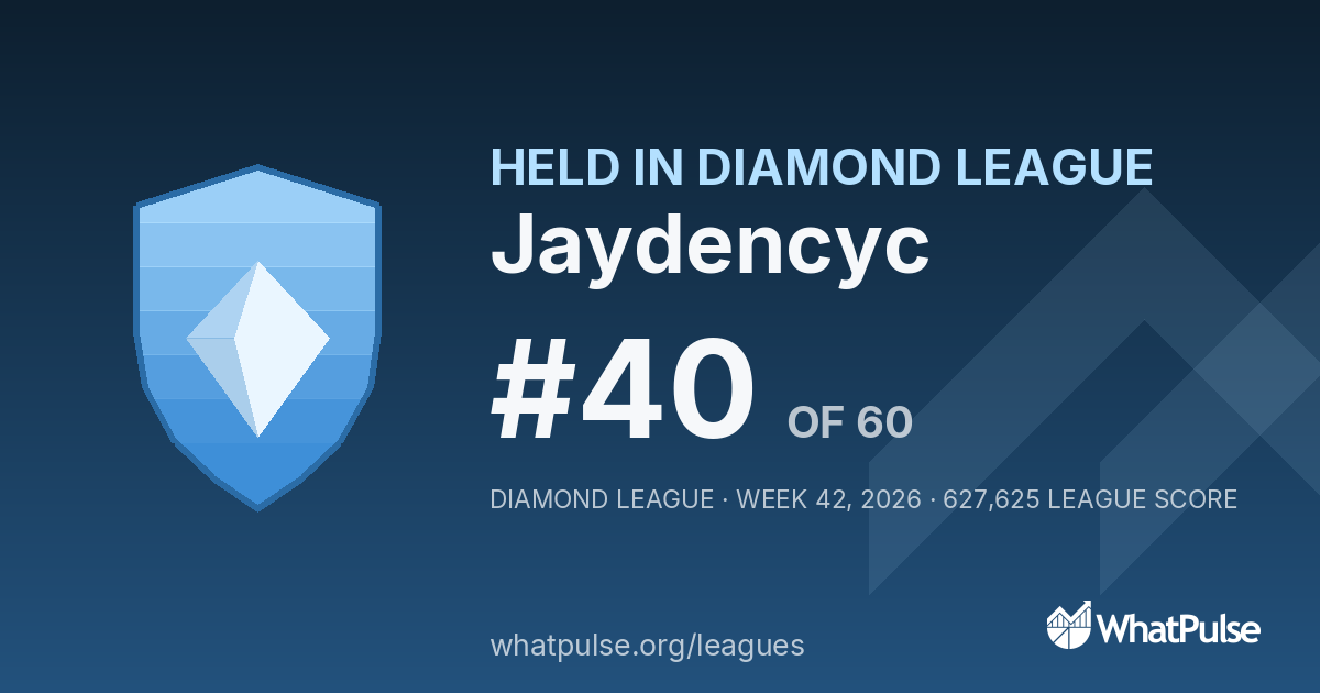 Jaydencyc finished #40 of 60 in the Diamond League