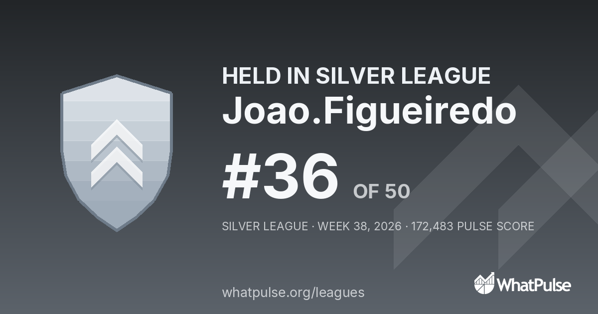 Joao.Figueiredo finished #36 of 50 in the Silver League