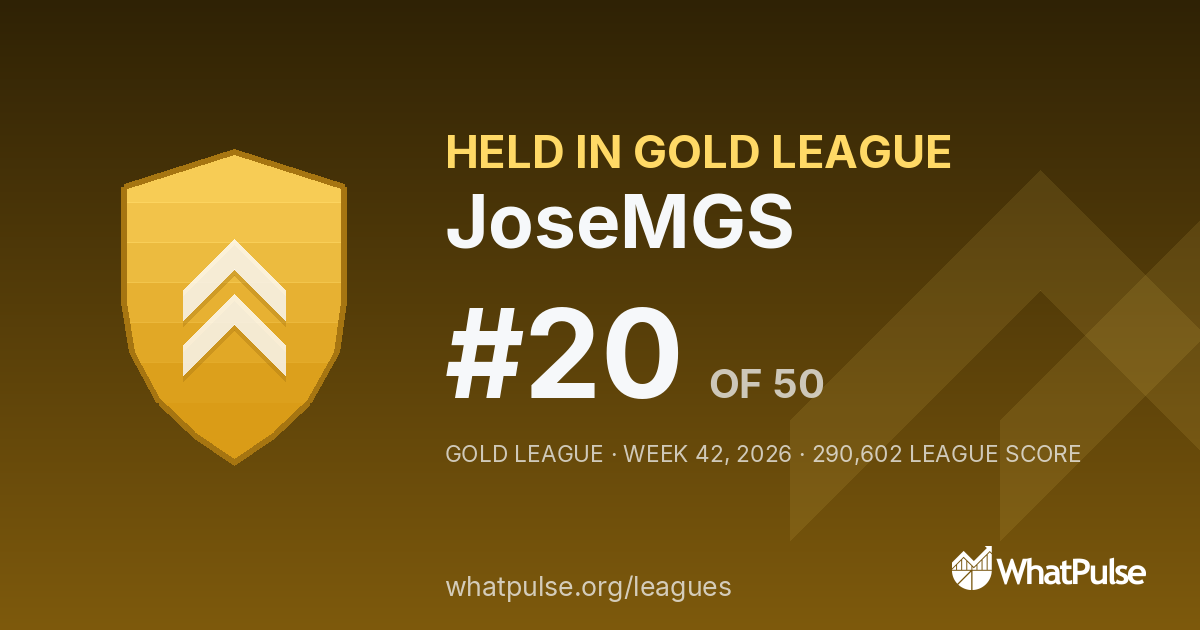 JoseMGS finished #20 of 50 in the Gold League