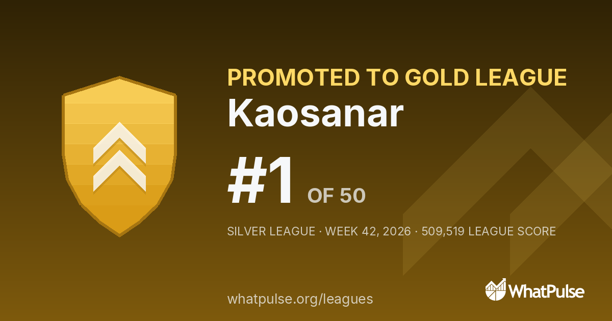 Kaosanar finished #1 of 50 in the Silver League