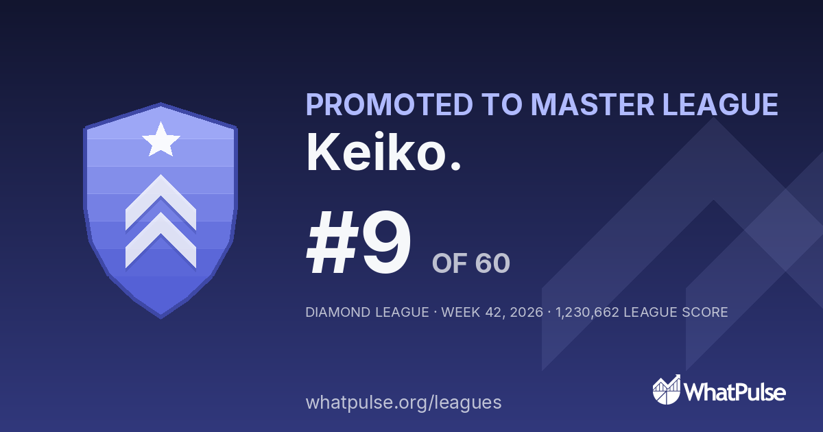 Keiko. finished #9 of 60 in the Diamond League