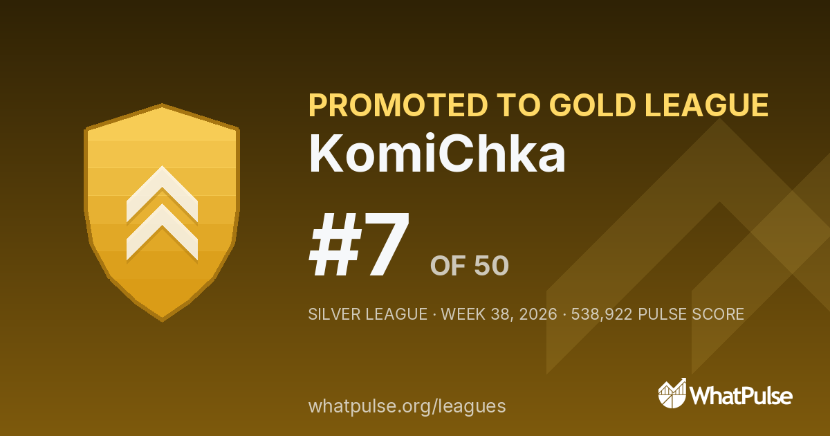 KomiChka finished #7 of 50 in the Silver League
