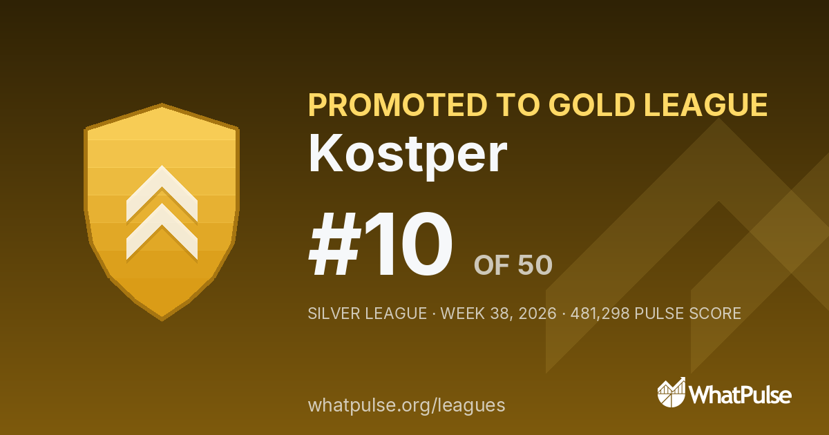 Kostper finished #10 of 50 in the Silver League