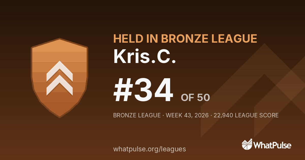 Kris.C. finished #34 of 50 in the Bronze League