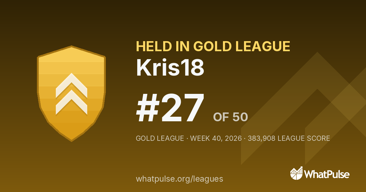 Kris18 finished #27 of 50 in the Gold League
