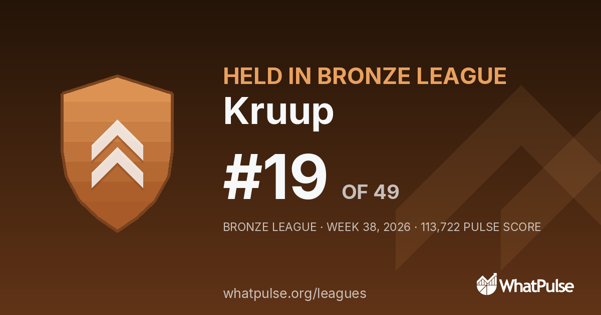 Kruup finished #19 of 49 in the Bronze League