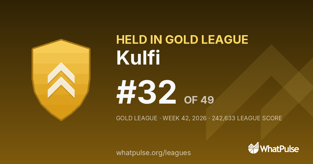 Kulfi finished #32 of 49 in the Gold League