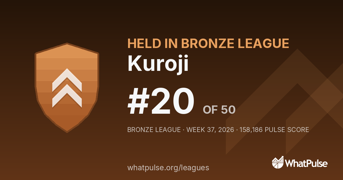 Kuroji finished #20 of 50 in the Bronze League