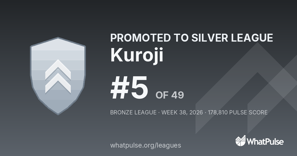 Kuroji finished #5 of 49 in the Bronze League