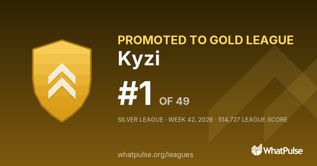 Kyzi finished #1 of 49 in the Silver League