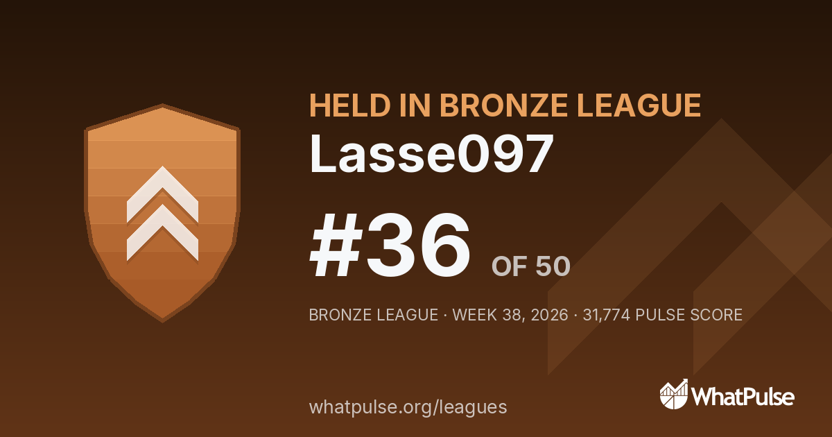 Lasse097 finished #36 of 50 in the Bronze League