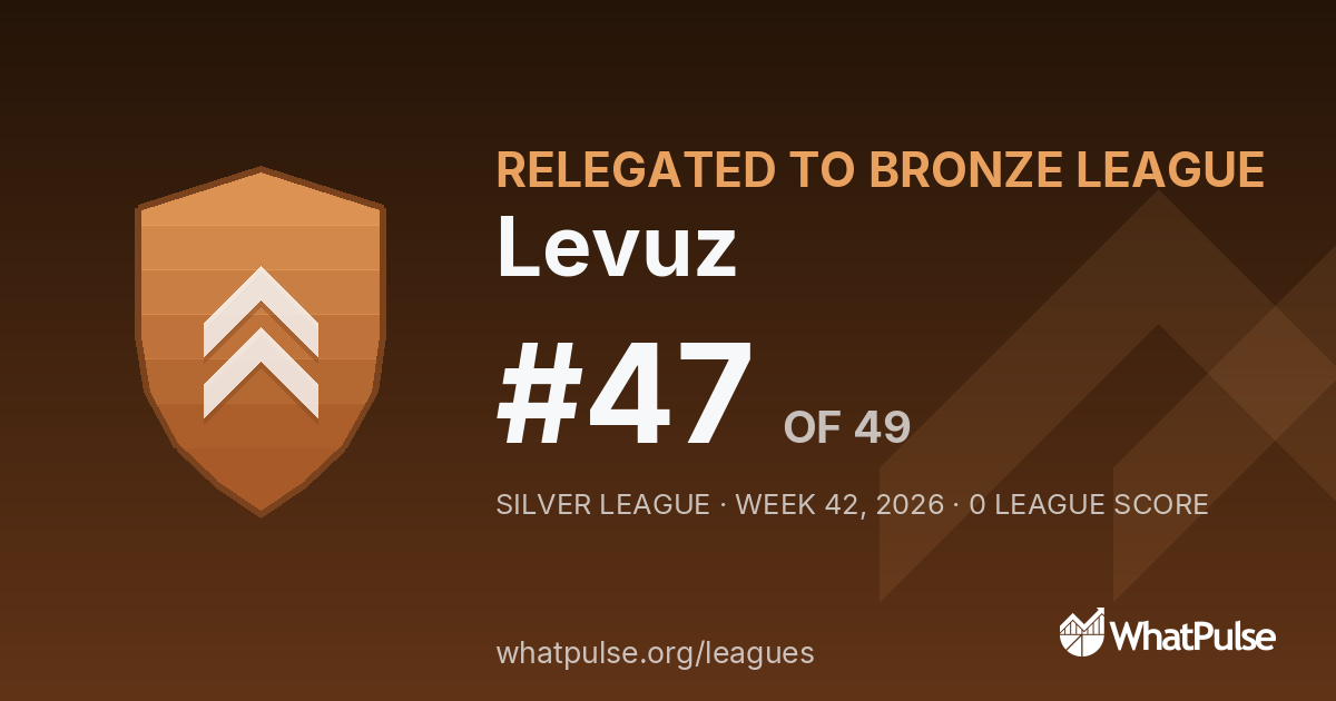 Levuz finished #47 of 49 in the Silver League