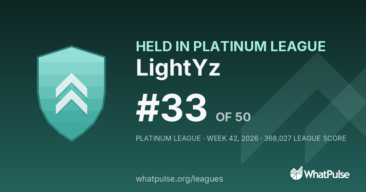 LightYz finished #33 of 50 in the Platinum League