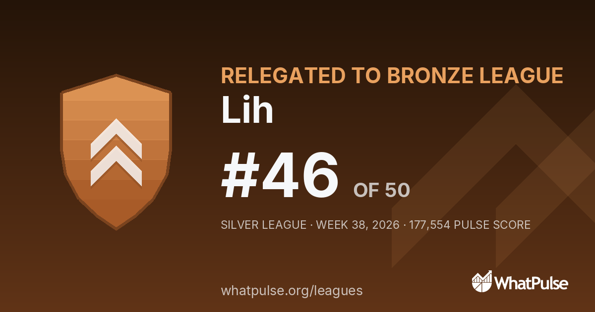 Lih finished #46 of 50 in the Silver League