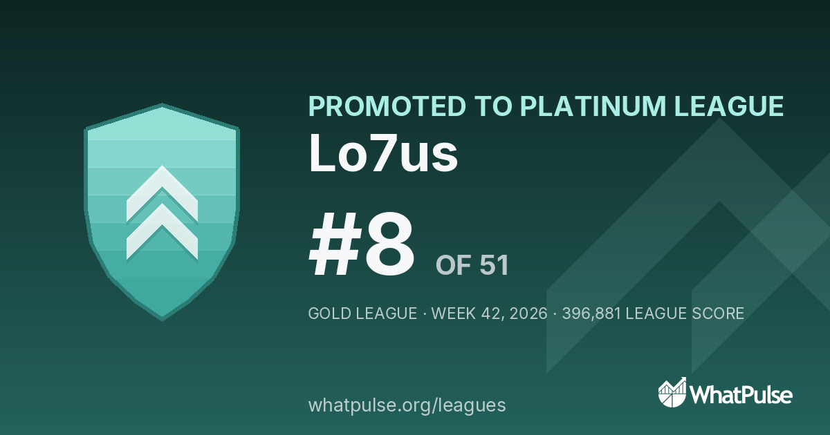Lo7us finished #8 of 51 in the Gold League
