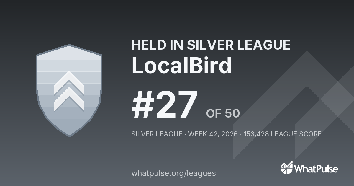 LocalBird finished #27 of 50 in the Silver League
