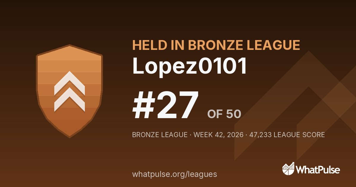 Lopez0101 finished #27 of 50 in the Bronze League