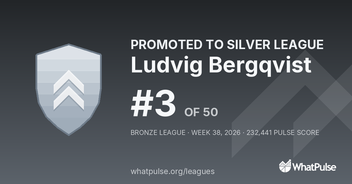 Ludvig Bergqvist finished #3 of 50 in the Bronze League