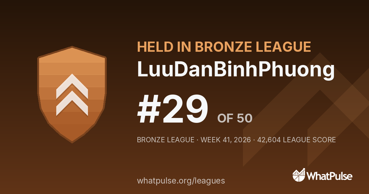 LuuDanBinhPhuong finished #29 of 50 in the Bronze League