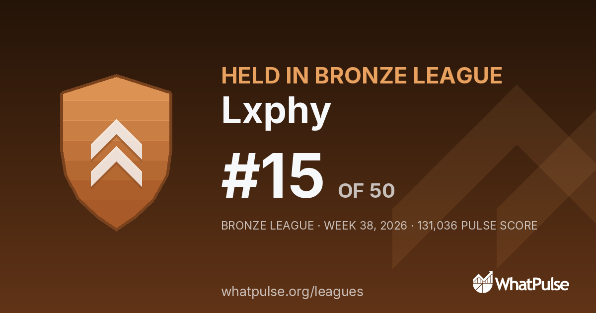 Lxphy finished #15 of 50 in the Bronze League