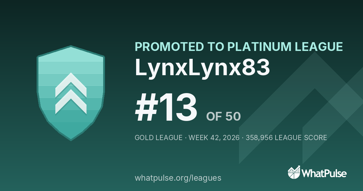 LynxLynx83 finished #13 of 50 in the Gold League