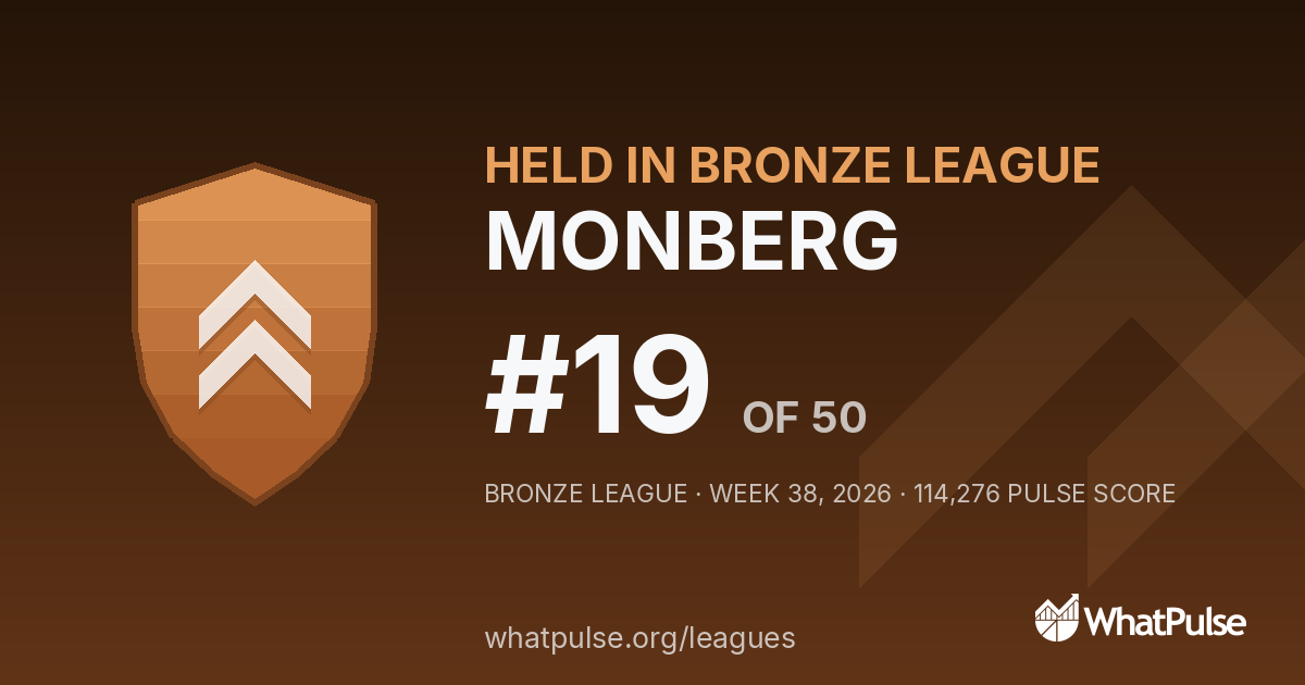 MONBERG finished #19 of 50 in the Bronze League