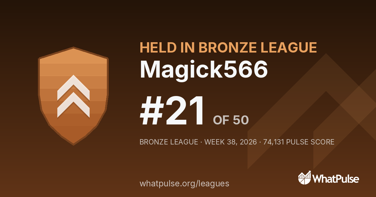 Magick566 finished #21 of 50 in the Bronze League