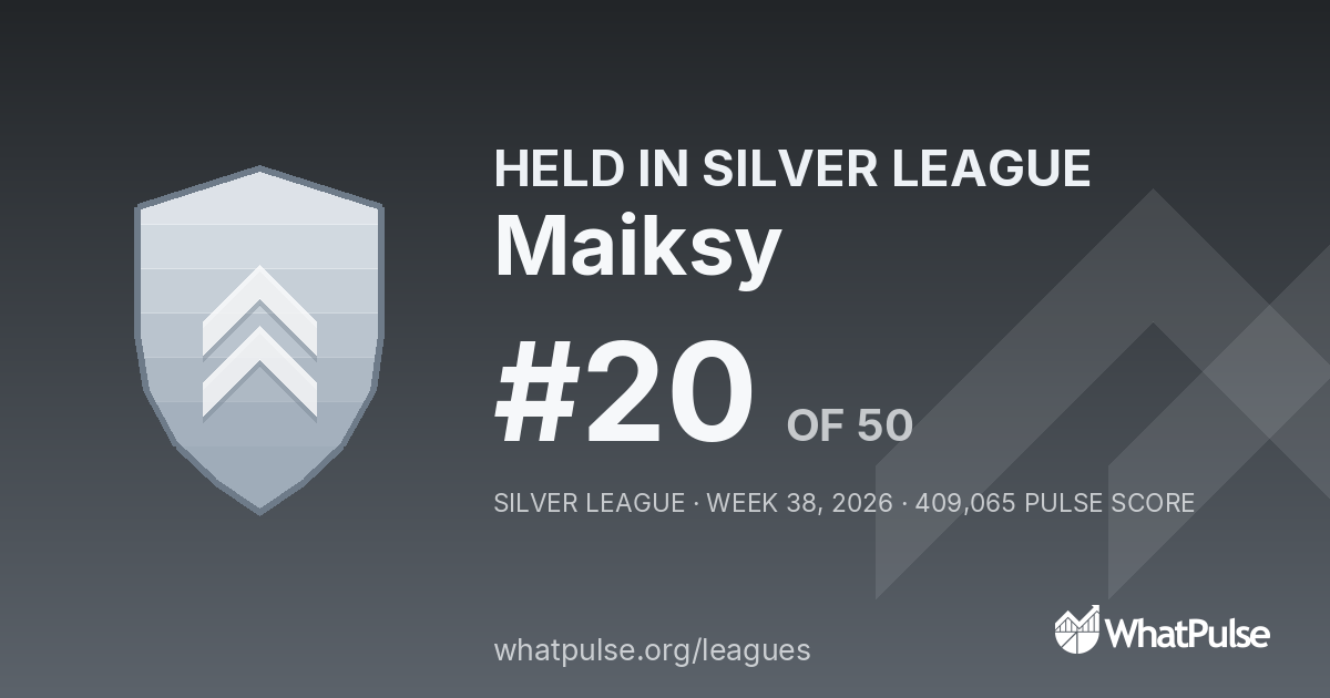 Maiksy finished #20 of 50 in the Silver League