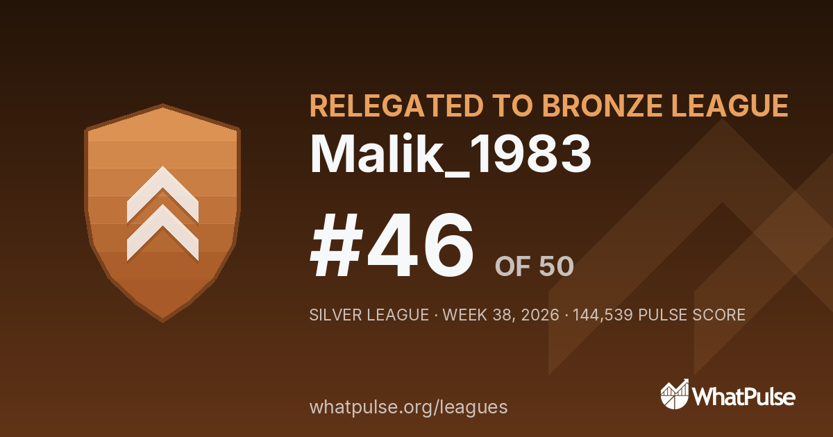 Malik_1983 finished #46 of 50 in the Silver League