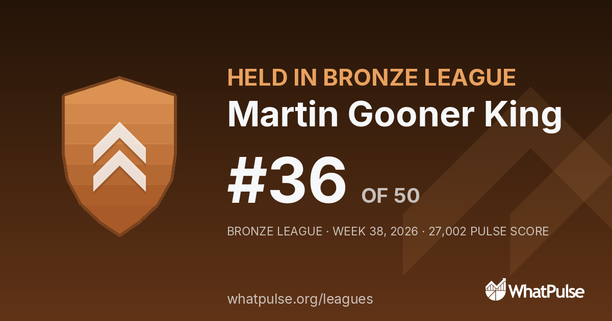 Martin Gooner King finished #36 of 50 in the Bronze League