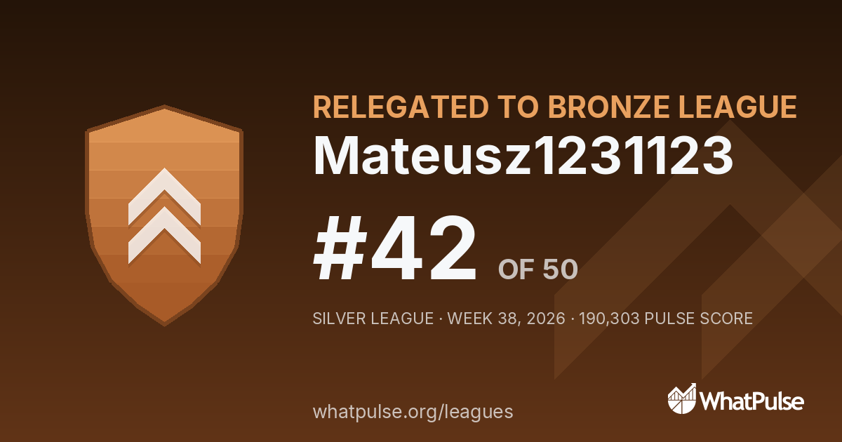 Mateusz1231123 finished #42 of 50 in the Silver League