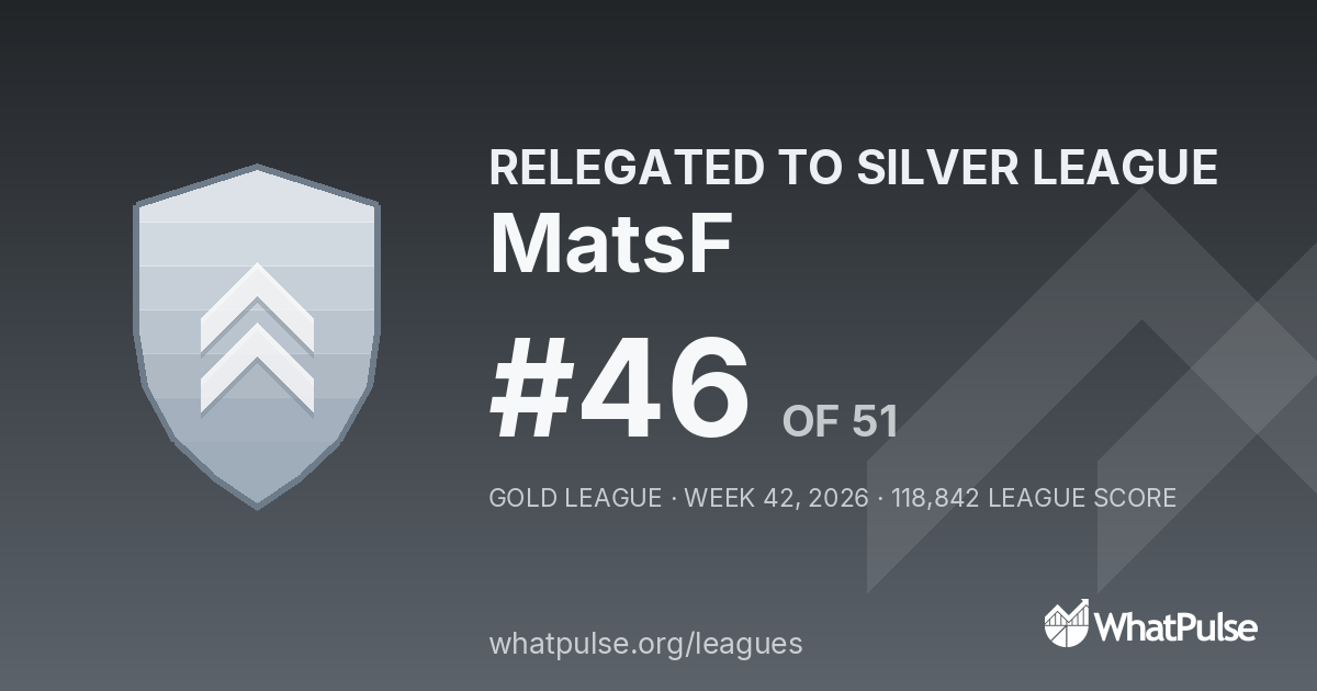 MatsF finished #46 of 51 in the Gold League