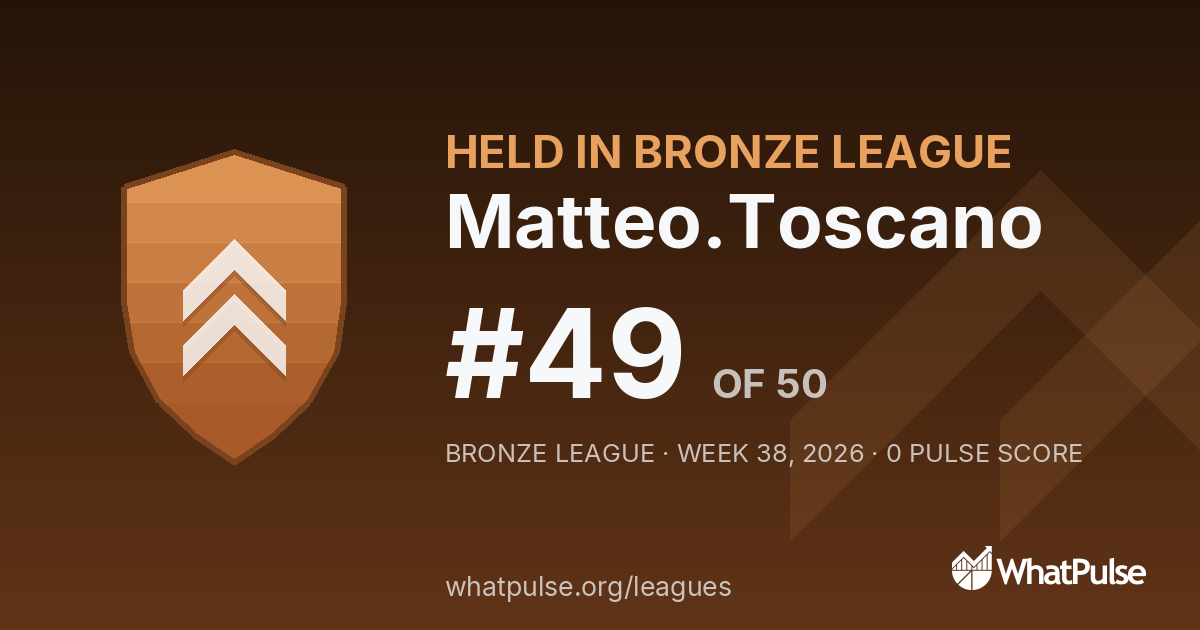 Matteo.Toscano finished #49 of 50 in the Bronze League