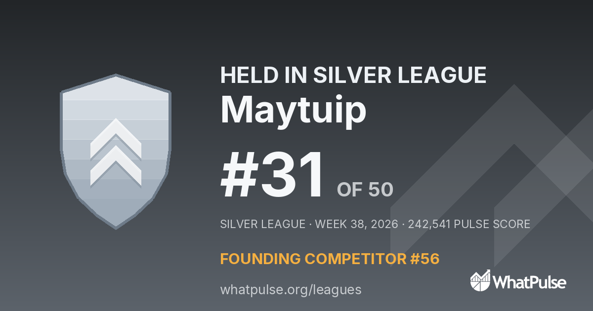 Maytuip finished #31 of 50 in the Silver League