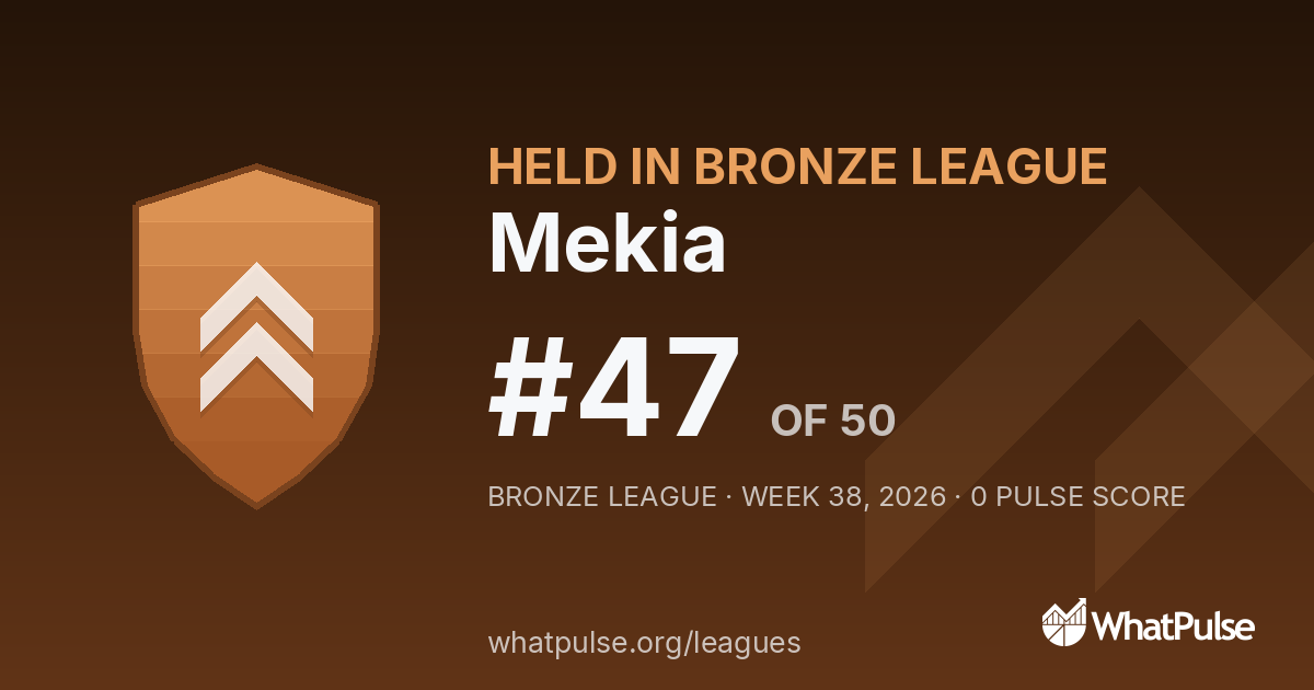 Mekia finished #47 of 50 in the Bronze League