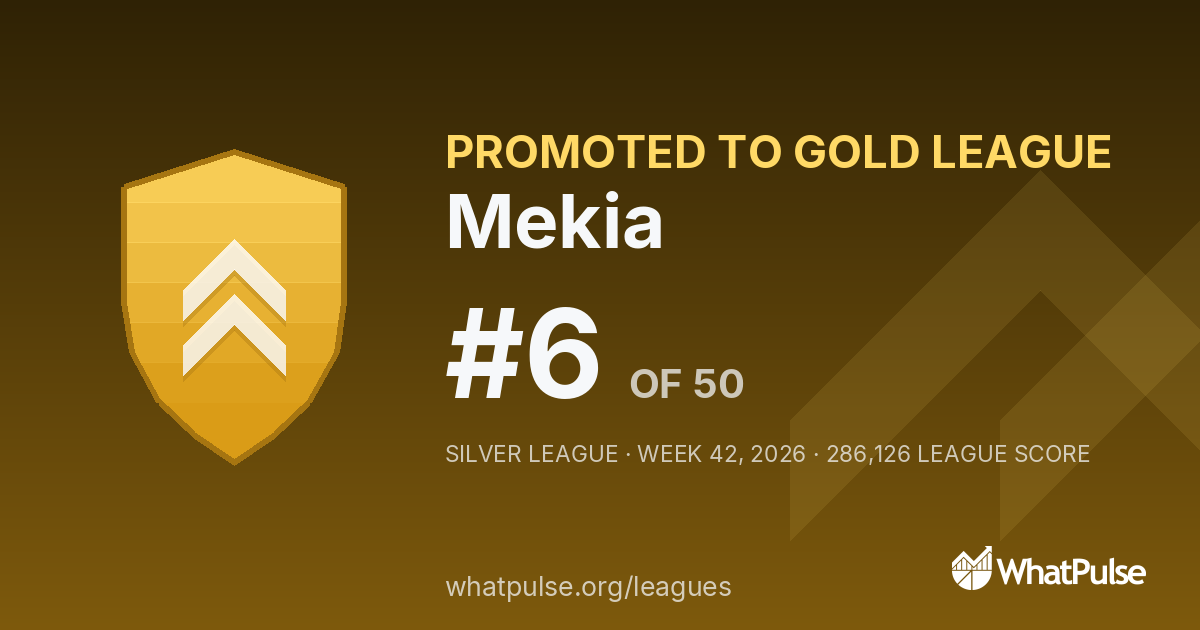 Mekia finished #6 of 50 in the Silver League