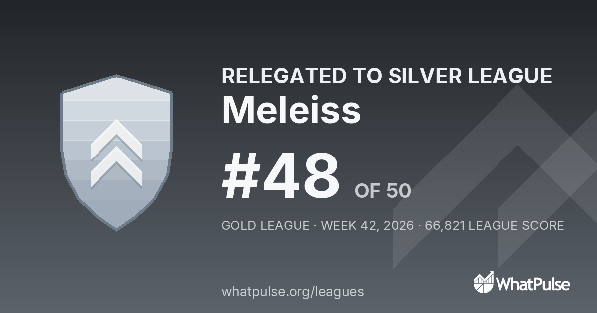 Meleiss finished #48 of 50 in the Gold League