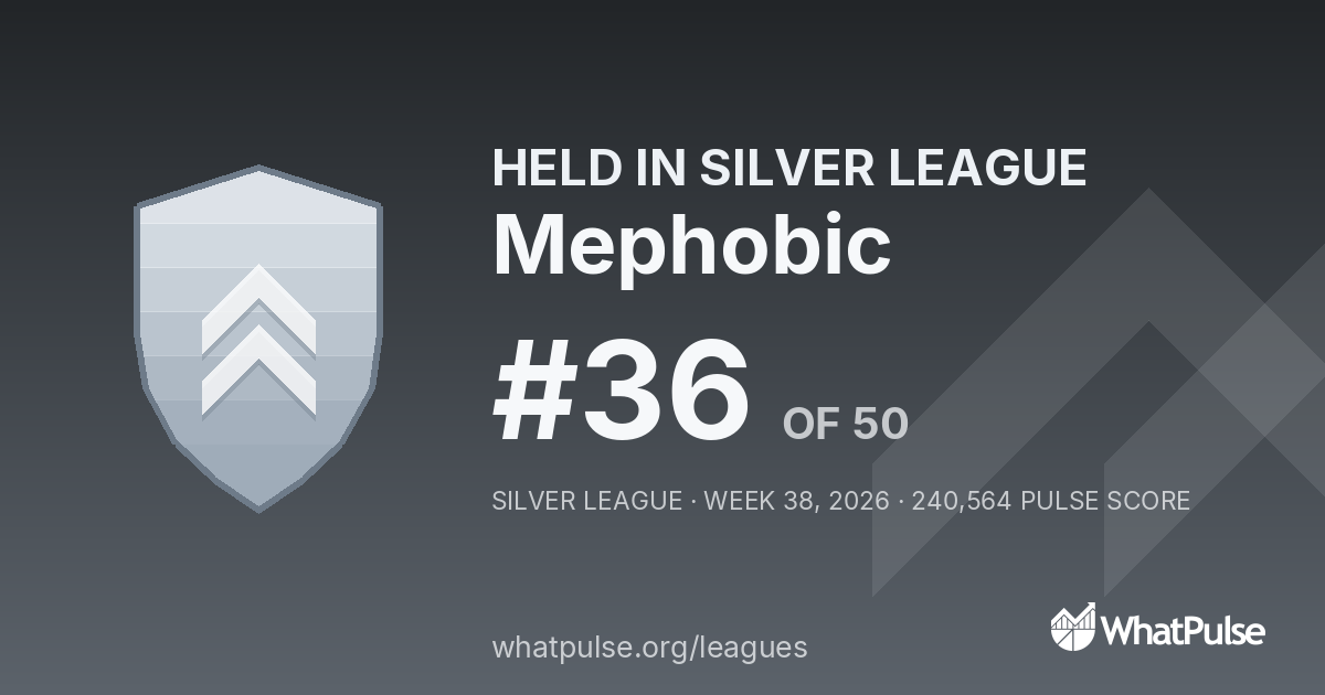 Mephobic finished #36 of 50 in the Silver League