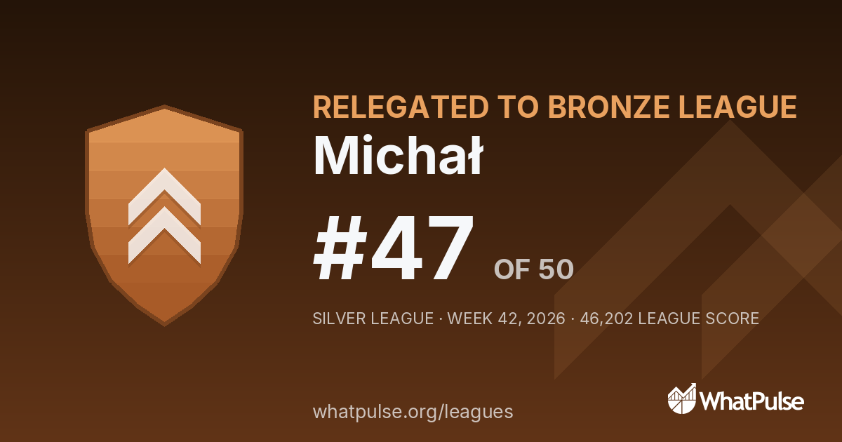 Michał finished #47 of 50 in the Silver League