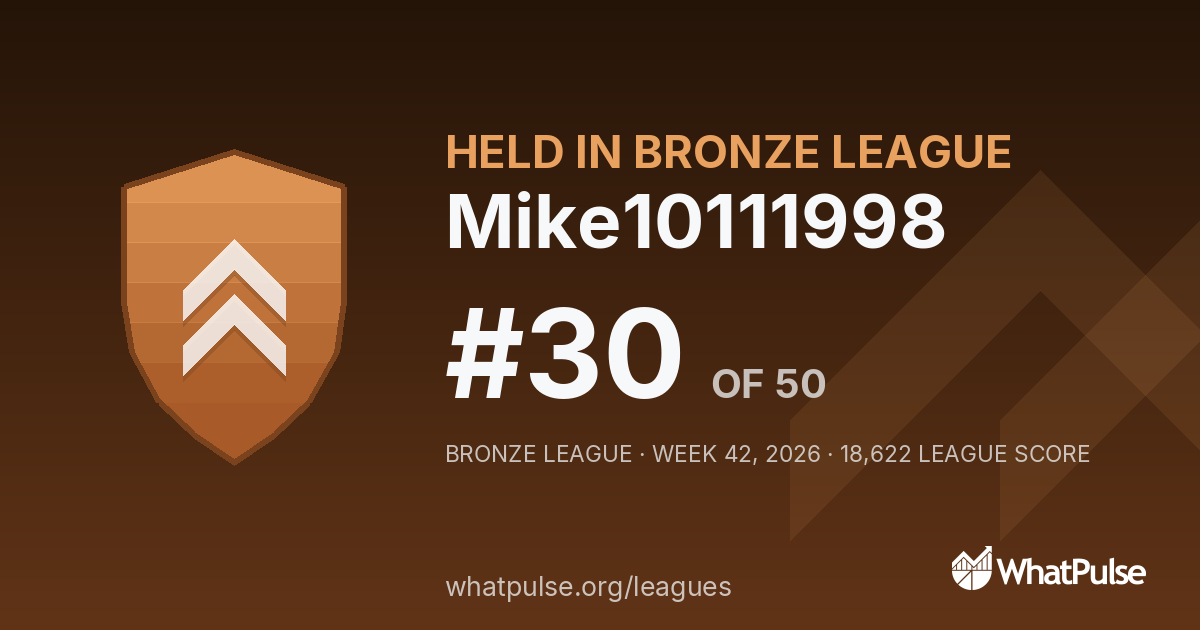 Mike10111998 finished #30 of 50 in the Bronze League