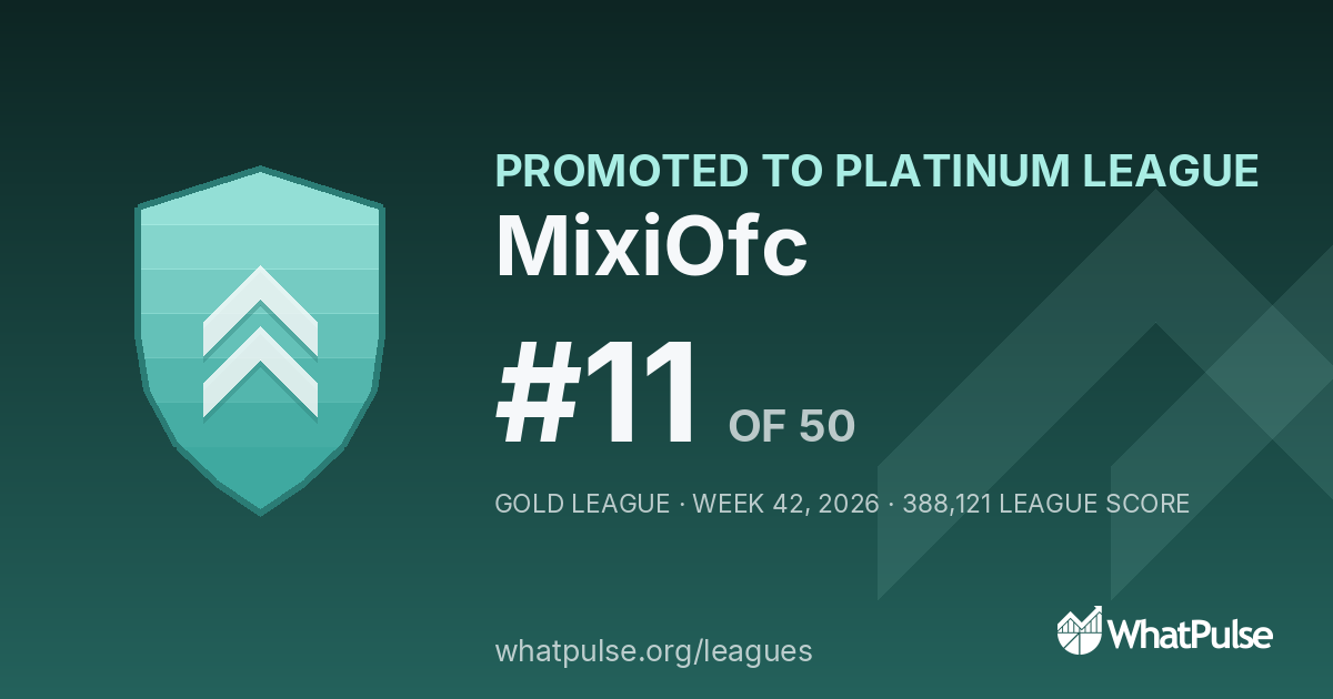 MixiOfc finished #11 of 50 in the Gold League