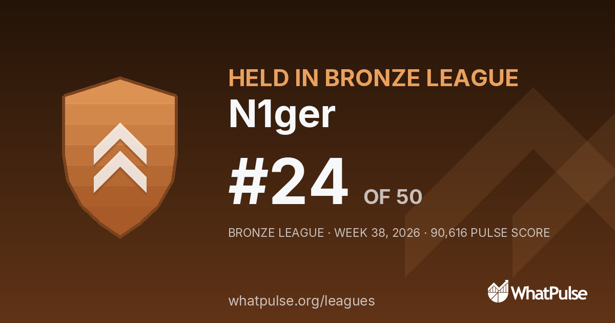 N1ger finished #24 of 50 in the Bronze League