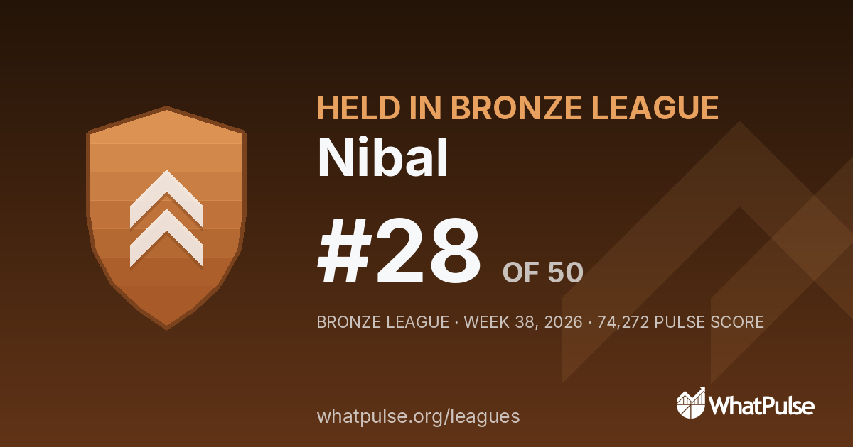 Nibal finished #28 of 50 in the Bronze League