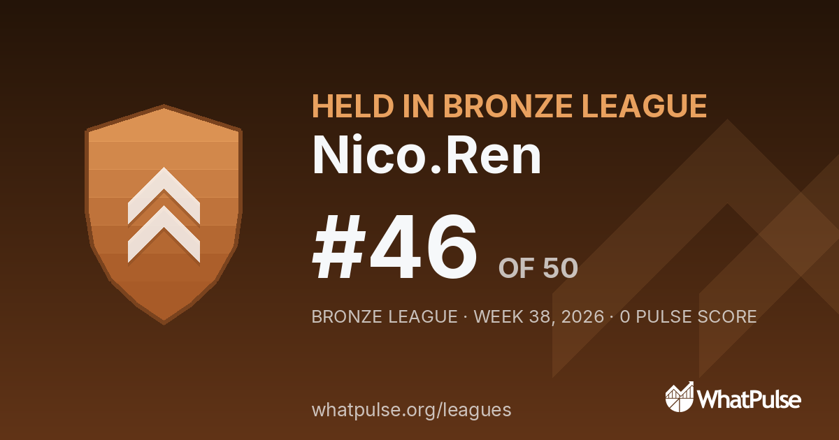 Nico.Ren finished #46 of 50 in the Bronze League