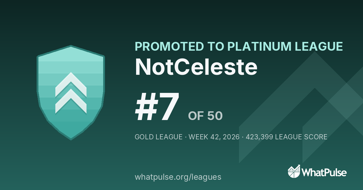 NotCeleste finished #7 of 50 in the Gold League