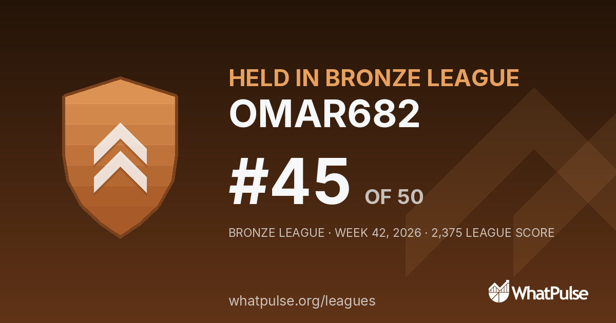 OMAR682 finished #45 of 50 in the Bronze League