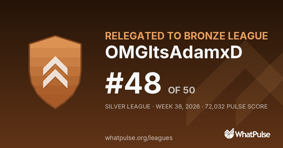 OMGItsAdamxD finished #48 of 50 in the Silver League