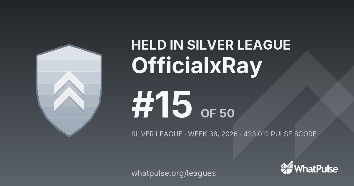 OfficialxRay finished #15 of 50 in the Silver League